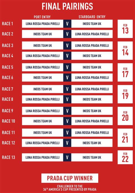 the prada cup|prada cup schedule.